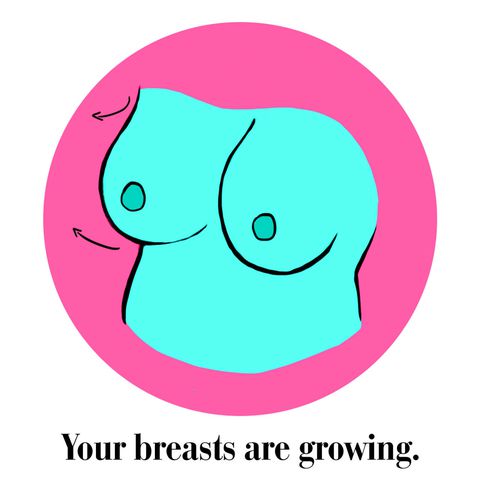 signs of breast growth in 20s