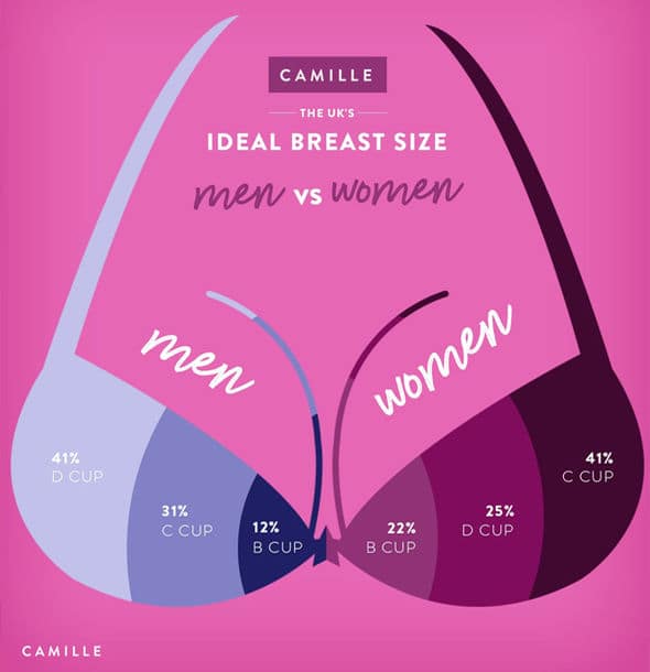 women breast size